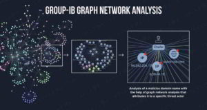 This Tool Predicts Cybercriminal Activity Even Before It Happens Group-IB’s Graph Network Analysis tool