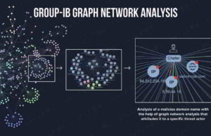This Tool Predicts Cybercriminal Activity Even Before It Happens Group-IB’s Graph Network Analysis tool