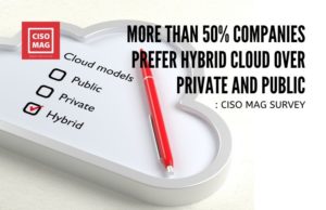 Hybrid Cloud Security Solution is the Most Trusted Cloud Strategy: CISO MAG Survey CISO MAG Cloud Security