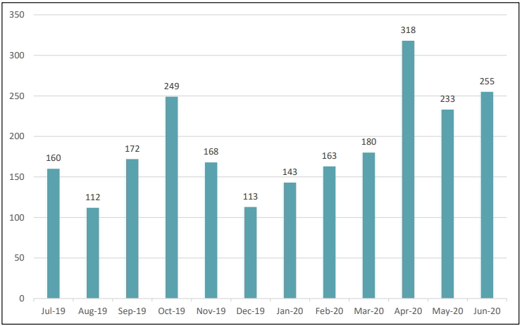 ACSC-Annual-Cyber-Threat-Report