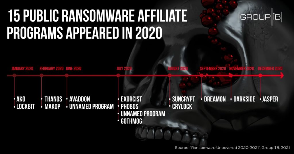 growth of ransomware 2020