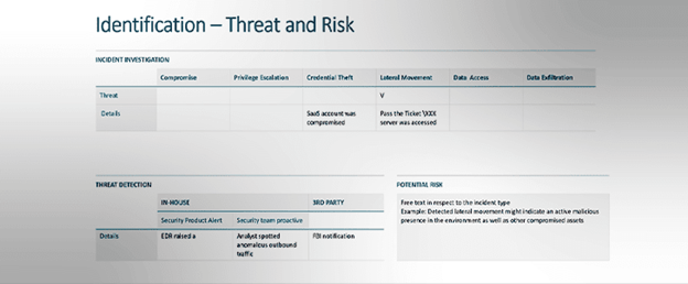 identification - threat and risk